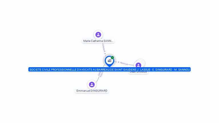 Cartographie gratuite de SOCIETE CIVILE PROFESSIONNELLE D'AVOCATS AU BARREAU DE SAINT GAUDENS J. LASSUS - E. DINGUIRARD - M. SANNOU