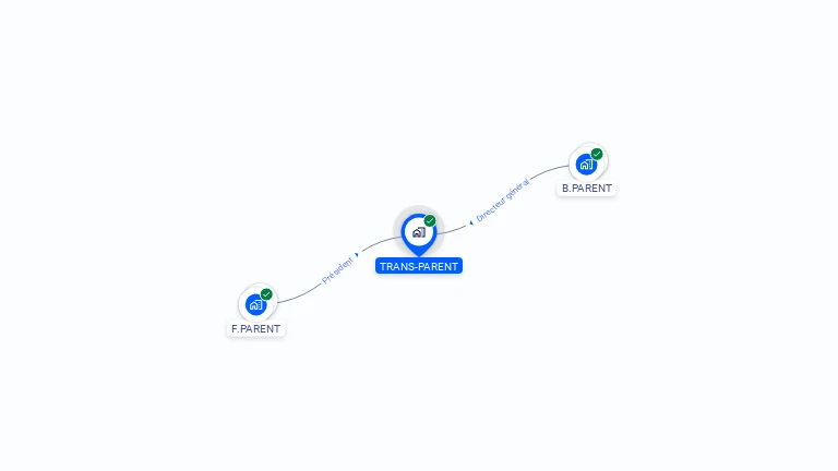 Cartographie gratuite de TRANS  PARENT