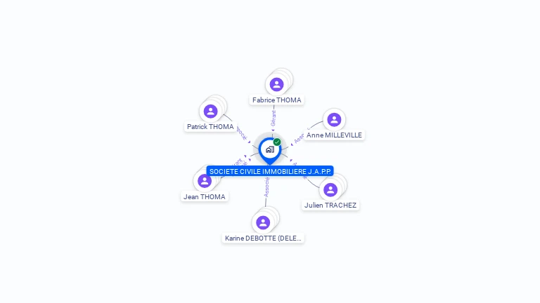 Cartographie gratuite de SCI J.A.P.P