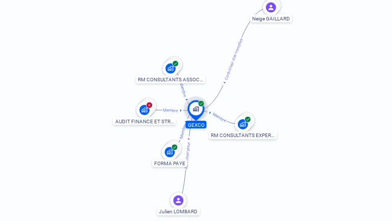 Cartographie gratuite de GEXCO