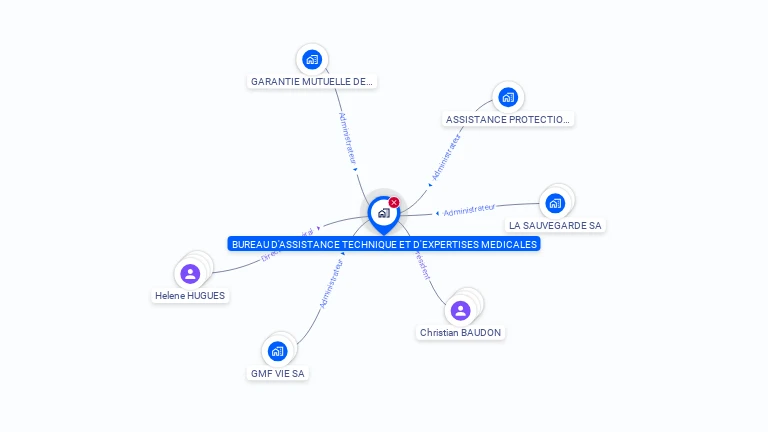 Cartographie gratuite de BUREAU ASSISTANCE TECH EXPERT MEDICALES