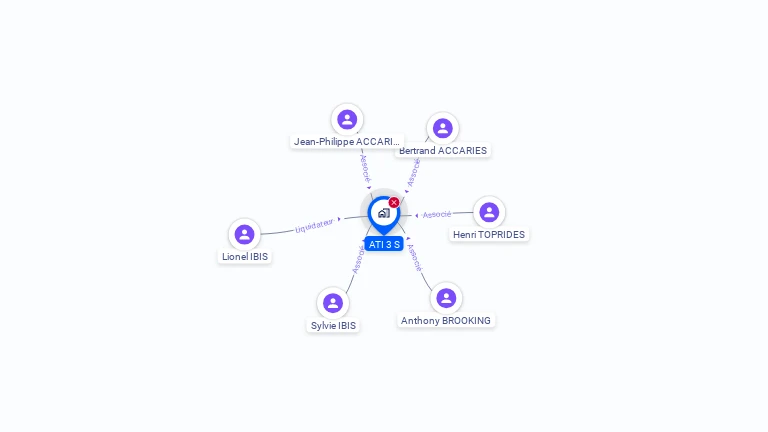 Cartographie gratuite d'A.T.I. 3 S