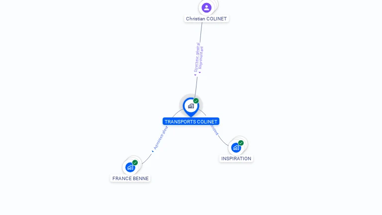 Cartographie gratuite de TRANSPORTS COLINET