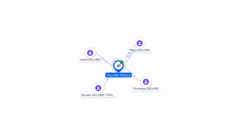 Cartographie gratuite de SCI DELABIE TROLLE