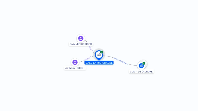 Cartographie gratuite de GAEC LA MARCHAUDE