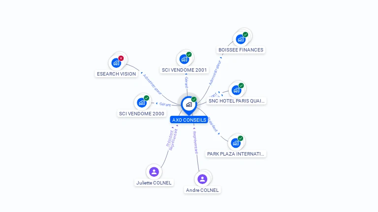 Cartographie gratuite d'AXO CONSEILS