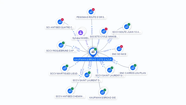 Cartographie gratuite de KAUFMAN ET BROAD COTE D'AZUR