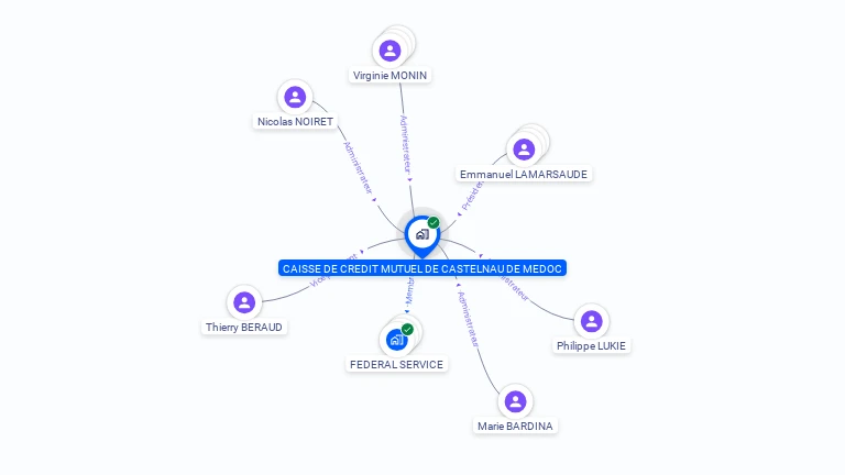 Cartographie gratuite de CAISSE CREDIT MUTUEL CASTELNAU DU MEDOC