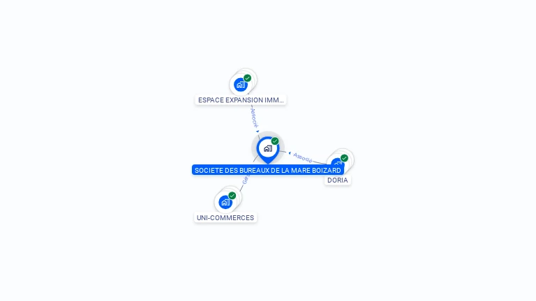 Cartographie gratuite de SNC BUREAUX DE LA MARE BOIZARD