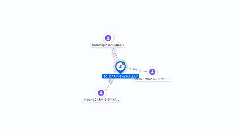 Cartographie gratuite de SCI DARMIGNY-HALLAY