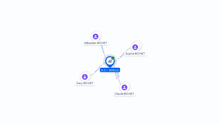 Cartographie gratuite de SODILO