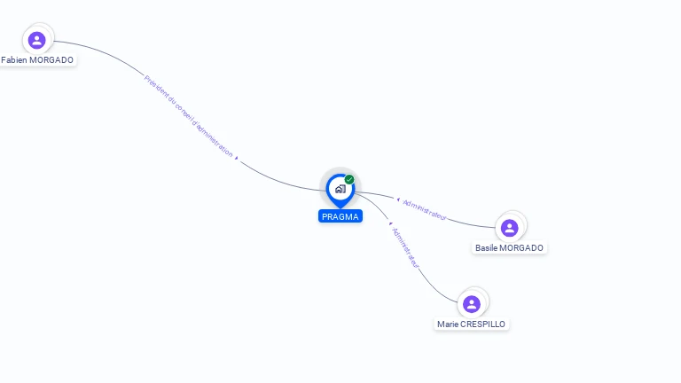 Cartographie gratuite de PRAGMA