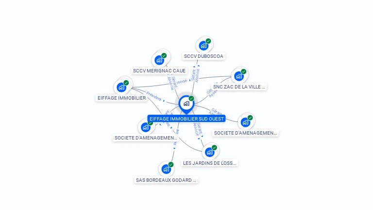 Cartographie gratuite d'EIFFAGE IMMOBILIER SUD OUEST