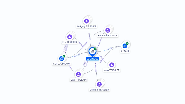 Cartographie gratuite de SCI LOCINDUS