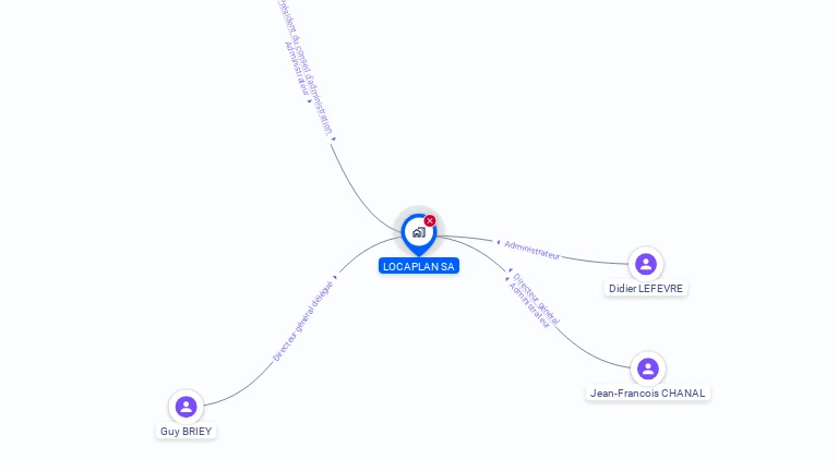 Cartographie gratuite de LOCAPLAN