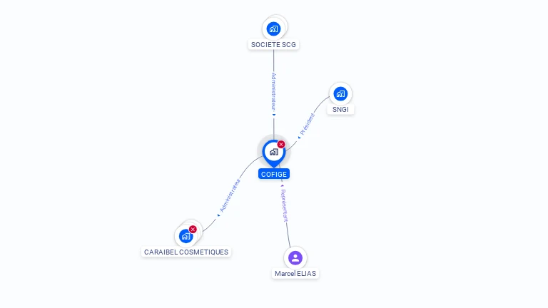 Cartographie gratuite de COFIGE