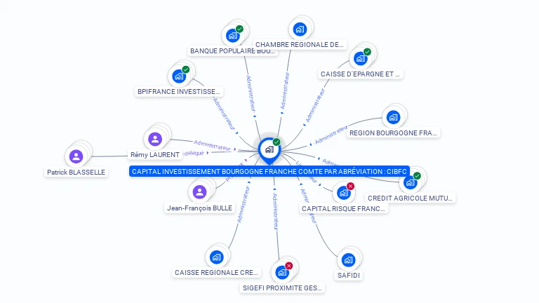 Cartographie gratuite de CAPITAL INVESTISSEMENT BOURGOGNE FRANCHE COMTE PAR ABREVIATION : CIBFC