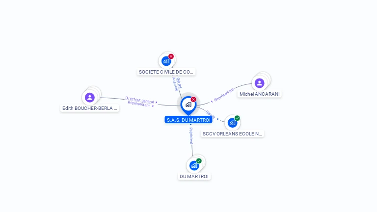 Cartographie gratuite de SAS DU MARTROI