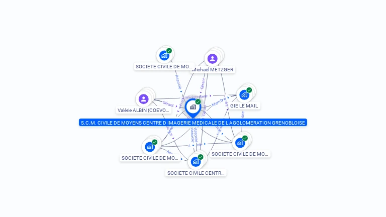 Cartographie gratuite de SCM CENTRE IMAGERIE MEDICALE AGGLOM GREN