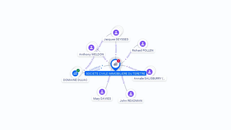 Cartographie gratuite de SCI DU TERETRE