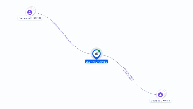 Cartographie gratuite de LES ARGONAUTES
