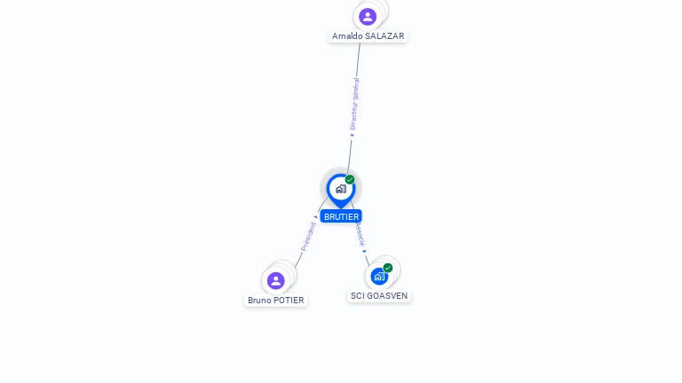 Cartographie gratuite de BRUTIER