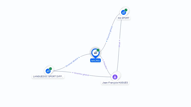 Cartographie gratuite de MICRIS