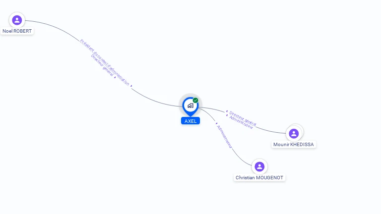 Cartographie gratuite d'AXEL