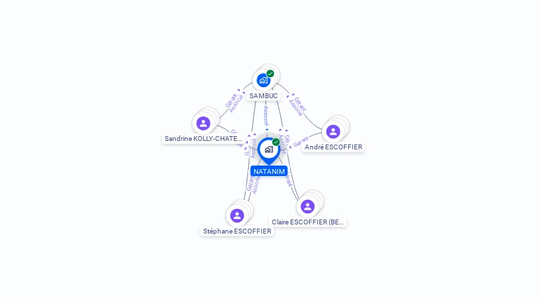 Cartographie gratuite de NATANIM