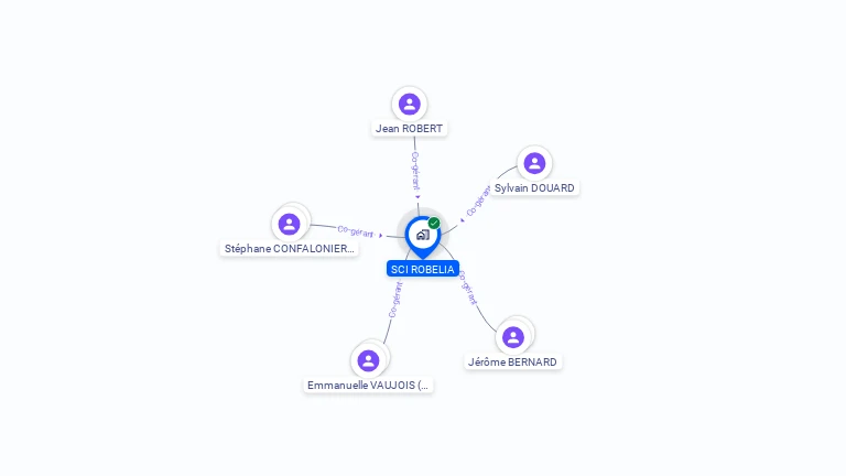 Cartographie gratuite de SCI ROBELIA