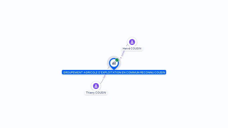 Cartographie gratuite de GAEC COUSIN