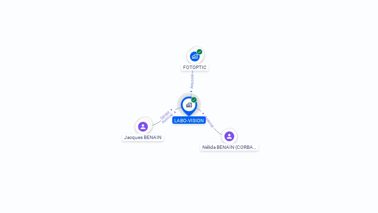 Cartographie gratuite de LABO-VISION