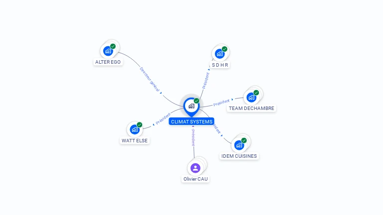 Cartographie gratuite de CLIMAT SYSTEMS