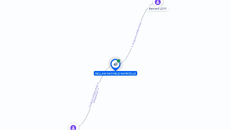 Cartographie gratuite de MADAME MICHELE LEVY