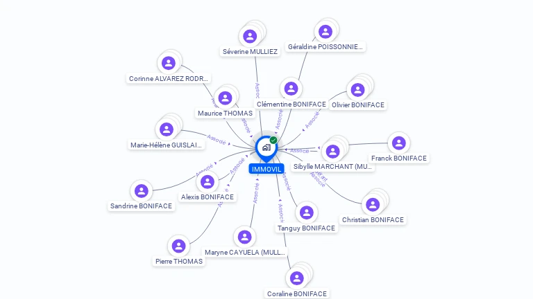 Cartographie gratuite de SCI IMMOVIL