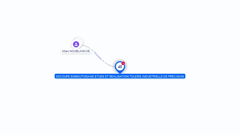 Cartographie gratuite de DECOUP EMBOUTI ETUDE REALI TOLERIE INDUS