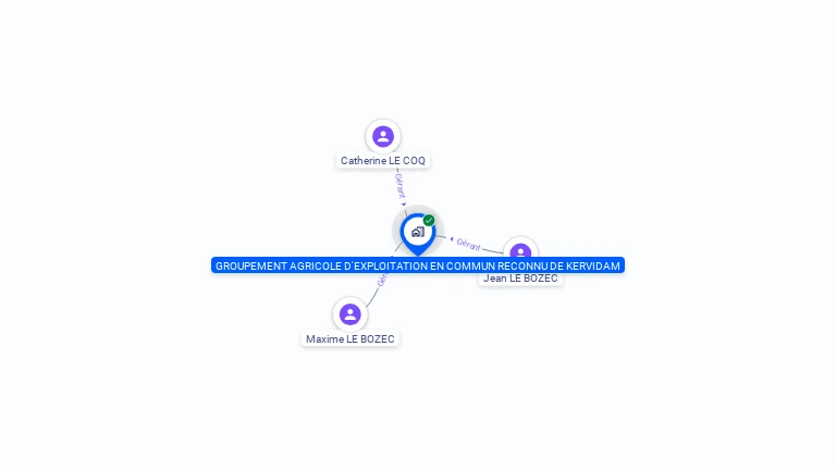 Cartographie gratuite de GROUPEMENT AGRICOLE D'EXPLOITATION EN COMMUN RECONNU DE KERVIDAM