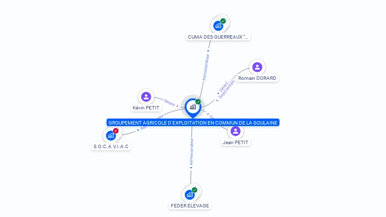 Cartographie gratuite de GAEC DE LA GOULAINE