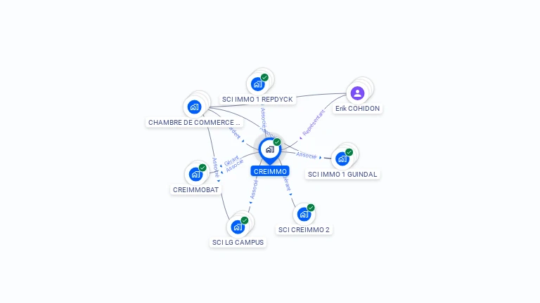 Cartographie gratuite de CREIMMO