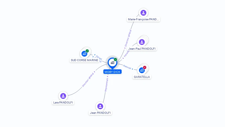 Cartographie gratuite de MOBY DICK