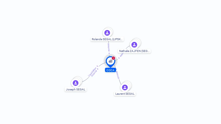Cartographie gratuite de SCI COCA