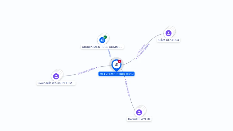 Cartographie gratuite de CLAYEUX DISTRIBUTION