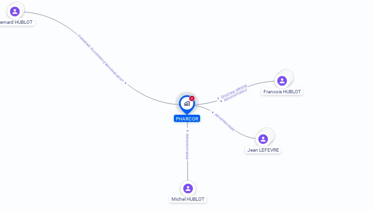 Cartographie gratuite de PHARCOR