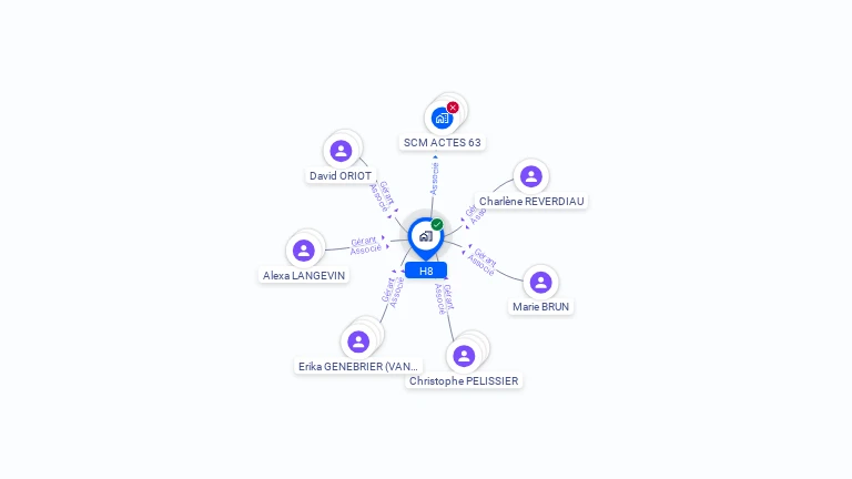 Cartographie gratuite de H8