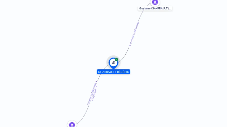 Cartographie gratuite de MONSIEUR FREDERIC CHARRAULT