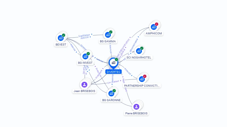 Cartographie gratuite de DIVERTEC