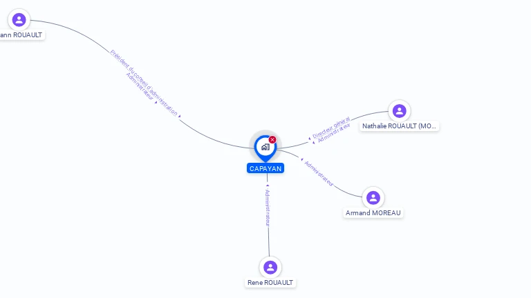 Cartographie gratuite de CAPAYAN