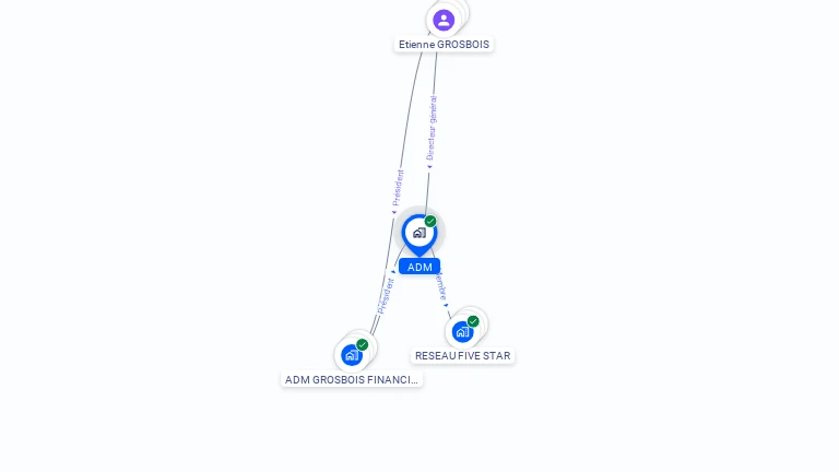Cartographie gratuite d'ADM