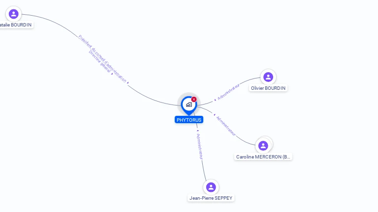 Cartographie gratuite de PHYTORUS