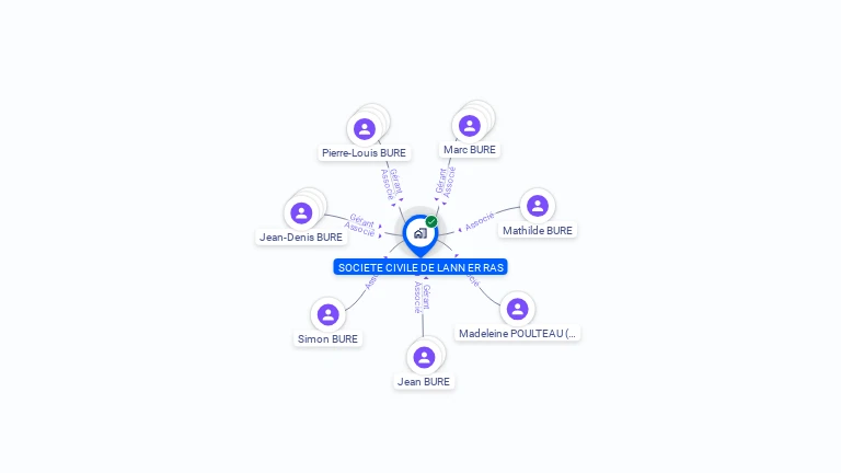 Cartographie gratuite de SCI DE LANN ER RAS